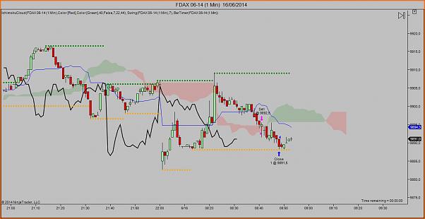 Tradeando entre nubarrones.-dax1606.jpg