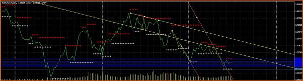 Analisis Tecnico EURUSD-canal-alterno.jpg