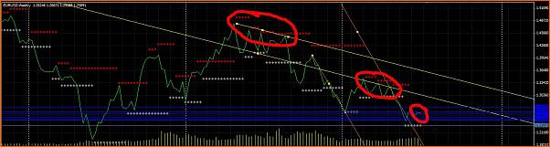 Analisis Tecnico EURUSD-canal-alterno-1.jpg