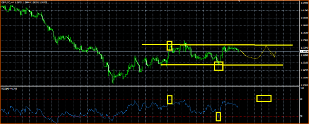 GBPUSD Analisis tecnico-titulo.png