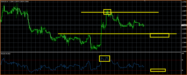 Analisis Tecnico EURUSD-titulo.png