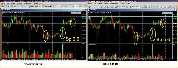 ICMARKETS problemas de conexi&oacute;n, de gr&aacute;ficos en MT4, o qu&eacute; ???-audjpy.jpg