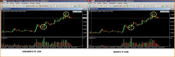 ICMARKETS problemas de conexi&oacute;n, de gr&aacute;ficos en MT4, o qu&eacute; ???-gbpusd.jpg