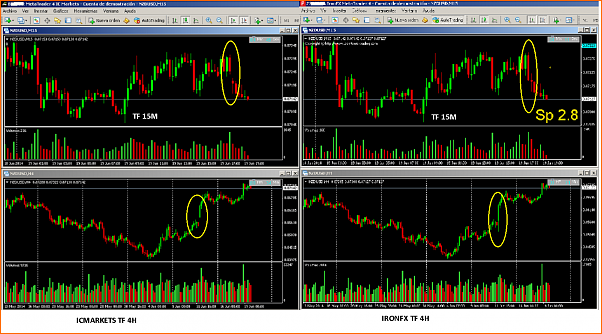 ICMARKETS problemas de conexi&oacute;n, de gr&aacute;ficos en MT4, o qu&eacute; ???-nzdusd.png