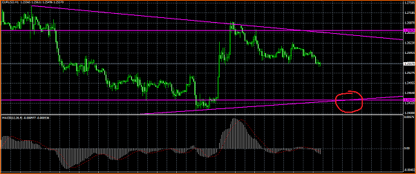 Analisis Tecnico EURUSD-compras.png