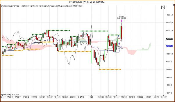 Tradeando entre nubarrones.-dax2006.jpg