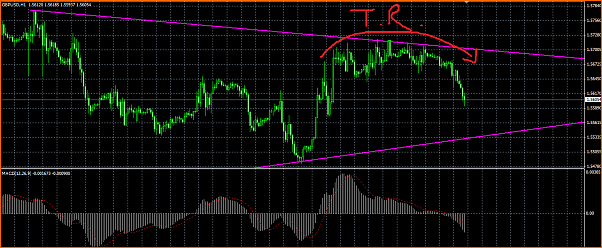 GBPUSD Analisis tecnico-redondeado.png