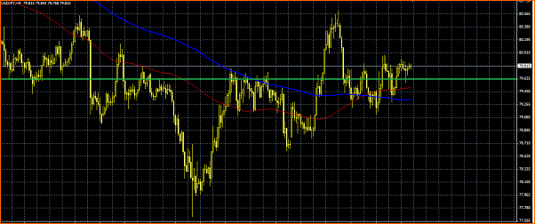 Analisis Tecnico USDJPY-usdjpy.png