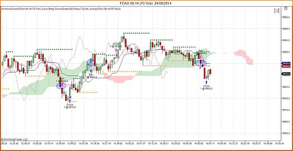 Tradeando entre nubarrones.-dax2306.jpg