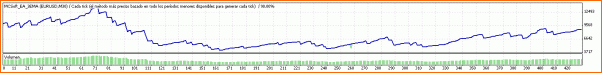 Mi primer aporte: Template EA en blanco-testergraph1.gif