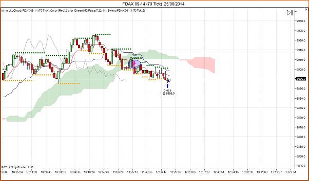 Tradeando entre nubarrones.-dax2506.jpg