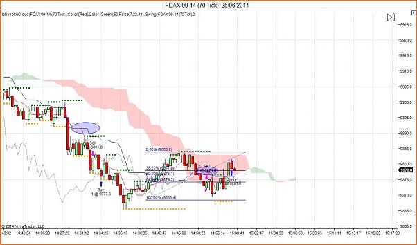 Tradeando entre nubarrones.-dax2506-3.jpg