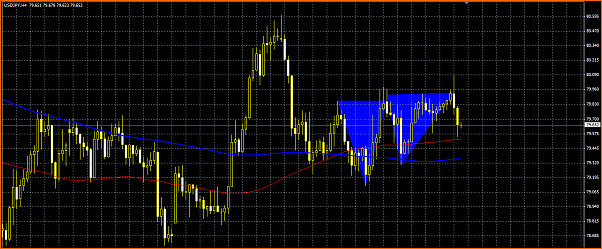 Analisis Tecnico USDJPY-yen-secciones.png