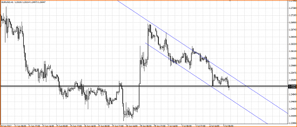 Analisis Tecnico EURUSD-eur.png