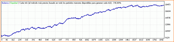 Mi primer aporte: Template EA en blanco-001-ea-3ema-v1.4-tf30m-lote-fijo-1-01_01_2010-hasta-01_06_2014.gif