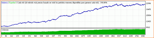 Mi primer aporte: Template EA en blanco-002-ea-3ema-v1.4-tf30m-lote-mm-0.9-prociento-de-riesgo-01_01_2010-hasta-01_06_2014.gif
