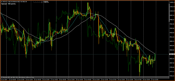 Tradeando entre nubarrones.-20140629-de30h1.png