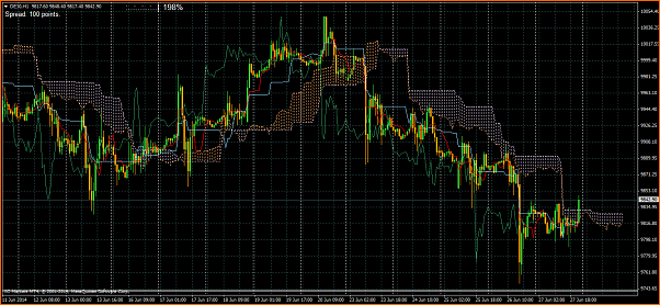 Tradeando entre nubarrones.-20140629-de30h1-hichi-9.26.52.png