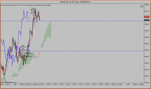 Tradeando entre nubarrones.-dax3006.jpg
