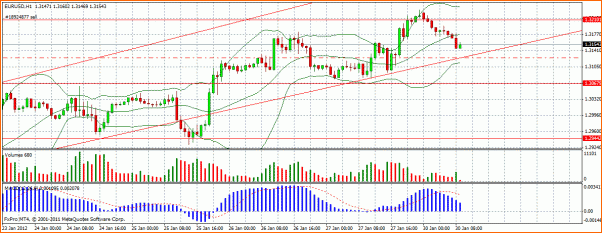 Analisis Tecnico EURUSD-eurusd3.gif