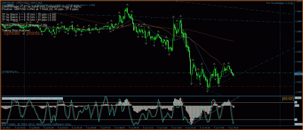 GBPUSD Analisis tecnico-gbpusd.gif