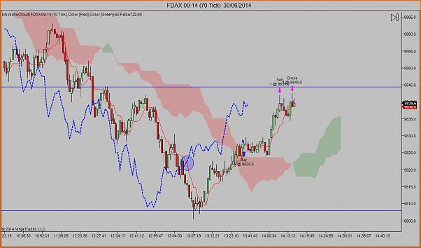 Tradeando entre nubarrones.-dax3006-2.jpg