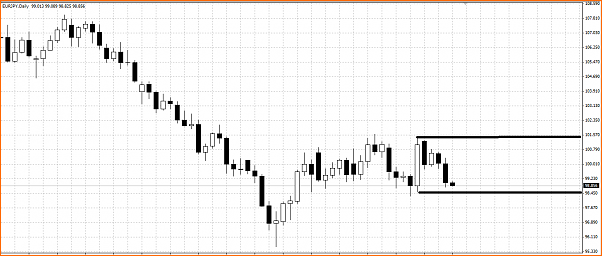 Análisis Técnico del EURJPY-master.png