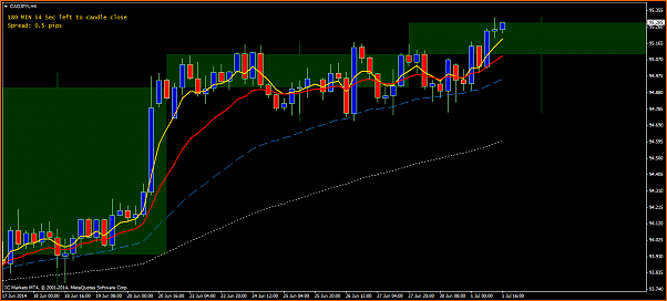 An&aacute;lisis t&eacute;cnico CADJPY-cadjpyih4.png