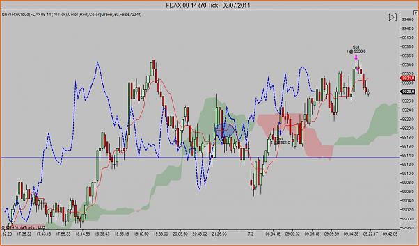 Tradeando entre nubarrones.-dax0206.jpg