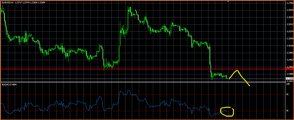 Analisis Tecnico EURUSD-rsi.png