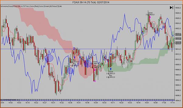 Tradeando entre nubarrones.-dax0207-2.jpg