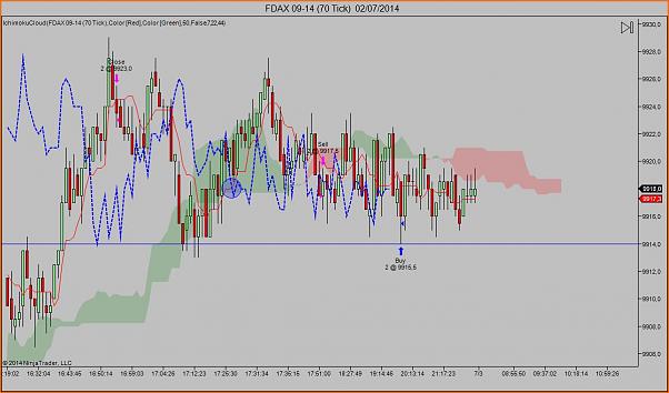 Tradeando entre nubarrones.-dax0207-3.jpg