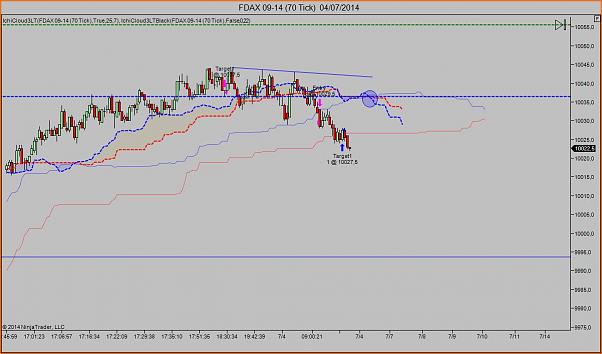 Tradeando entre nubarrones.-dax0407.jpg