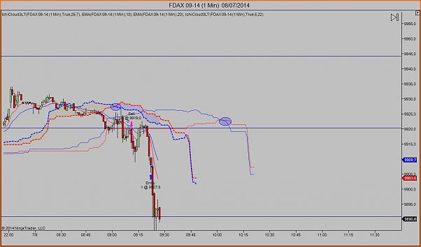 Tradeando entre nubarrones.-dax0807.jpg