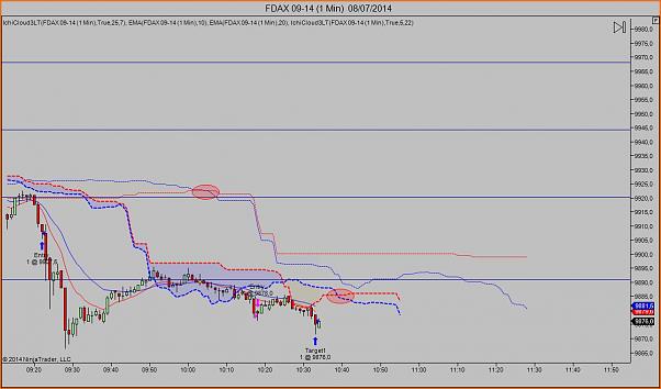 Tradeando entre nubarrones.-dax0807-2.jpg