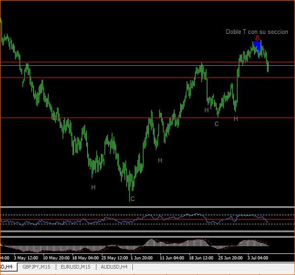 An&aacute;lisis T&eacute;cnico AUDUSD-doblet4horas.jpg