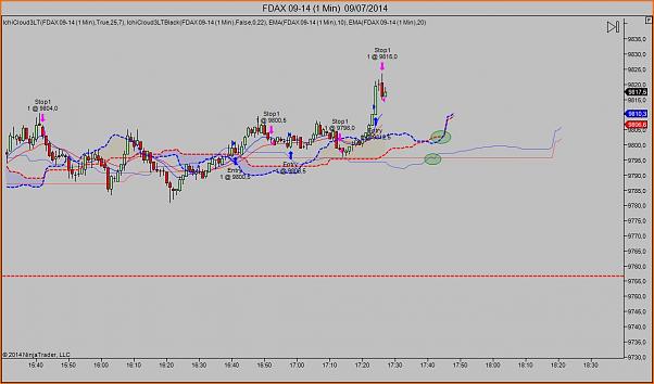 Tradeando entre nubarrones.-dax0907-8.jpg