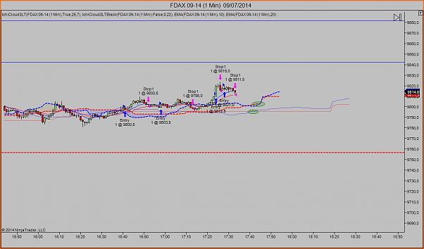 Tradeando entre nubarrones.-dax0907-9.jpg