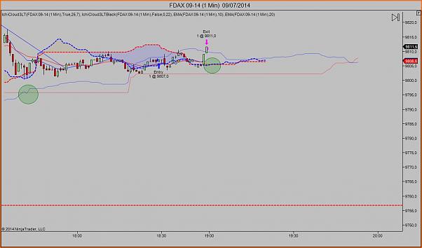Tradeando entre nubarrones.-dax0907-10.jpg
