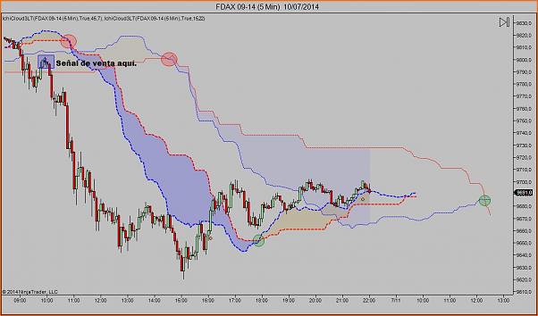 Tradeando entre nubarrones.-dax-5-min-1007.jpg