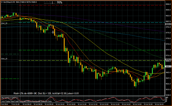 Tradeando entre nubarrones.-20140710-ger30sep14m5.png