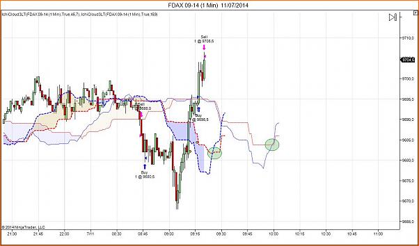Tradeando entre nubarrones.-dax1107-2.jpg