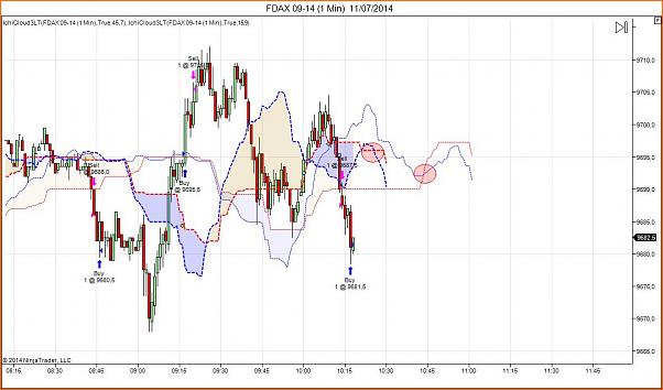 Tradeando entre nubarrones.-dax1107-3.jpg