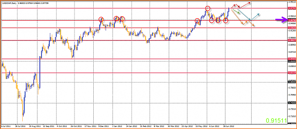 USDCHF Analisis Tecnico-07-07-2012-18-20-29-usdchf.png