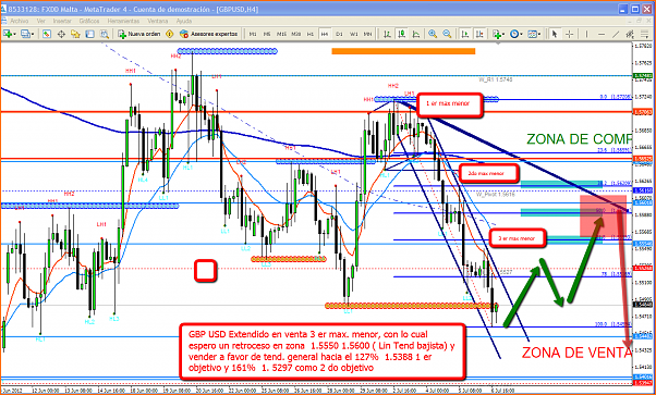 GBPUSD Analisis tecnico-gbp_usd_4hs_8_al_13_jul_2012.png