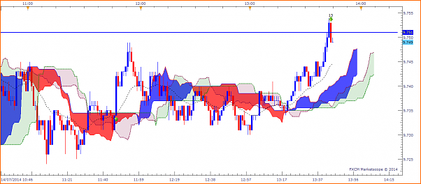 Tradeando entre nubarrones.-dax1407.png