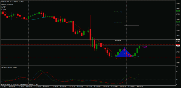 Secciones del Precio en Forex-aud.gif