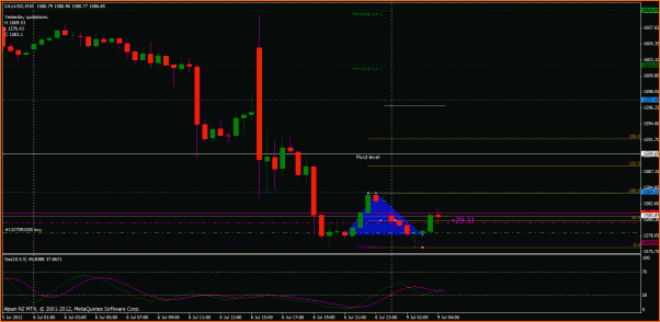 Secciones del Precio en Forex-oro.gif