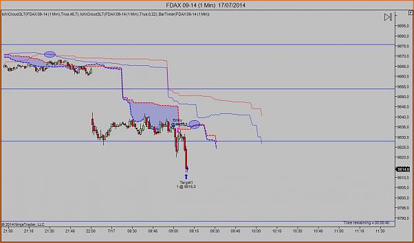 Tradeando entre nubarrones.-dax1707.jpg