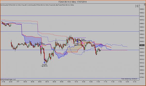 Tradeando entre nubarrones.-dax1707-2.jpg